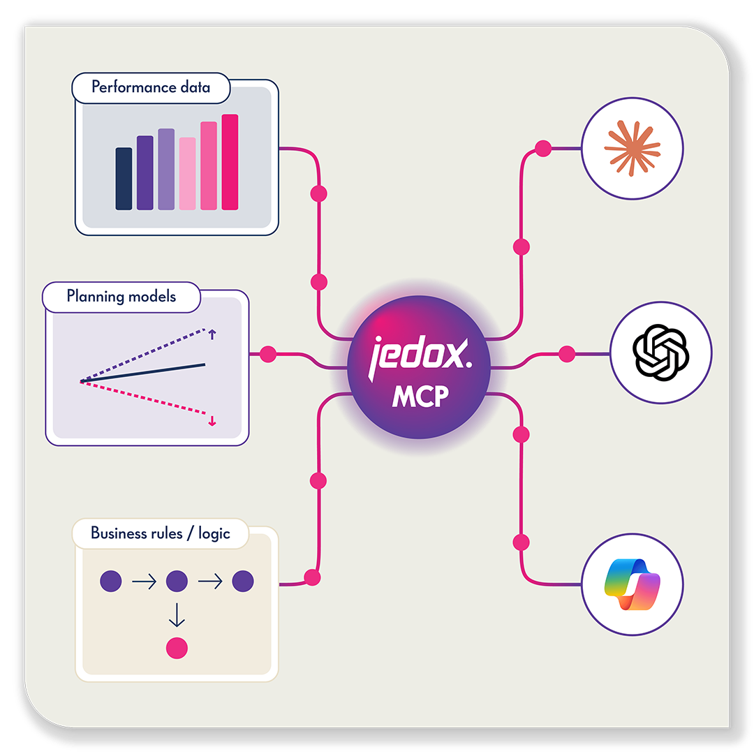 jedox-mcp-01 jedox mcp 01