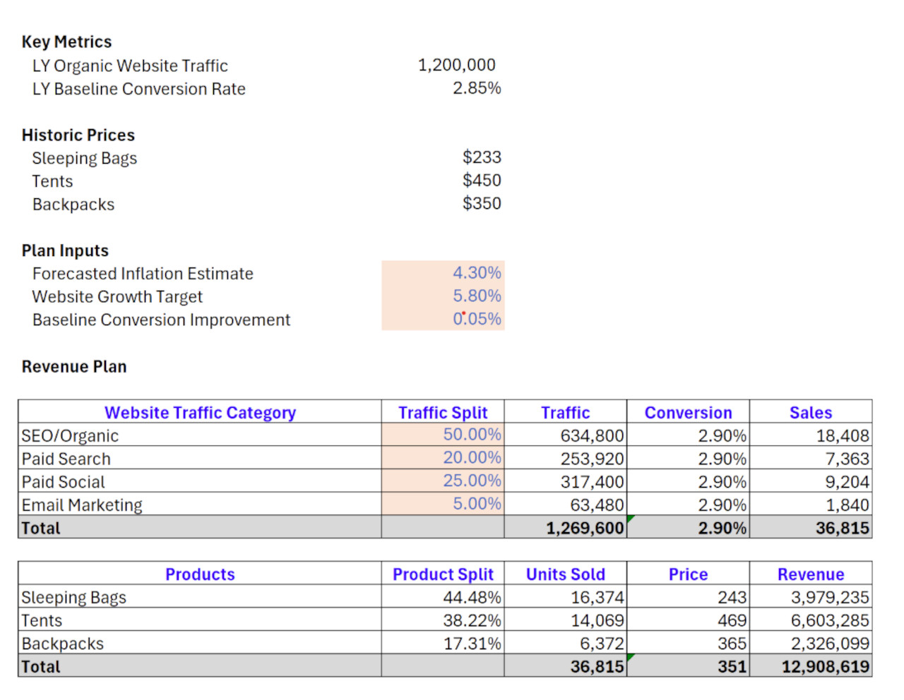 screenshot 1 blog rolling forecast ibp