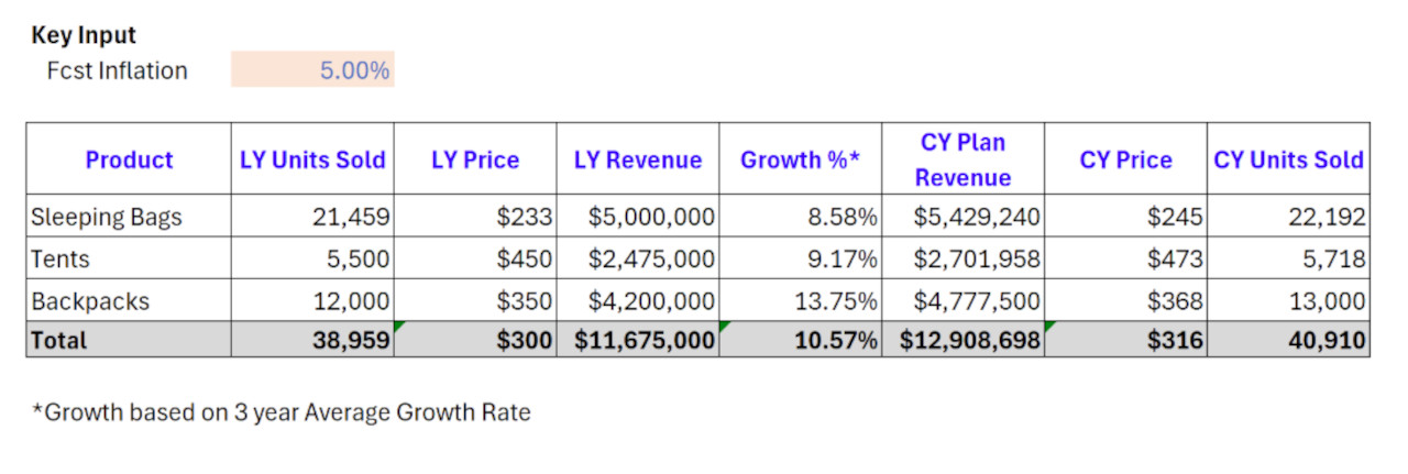 screenshot 2 blog rolling forecast ibp